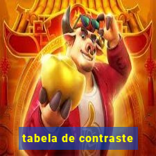 tabela de contraste